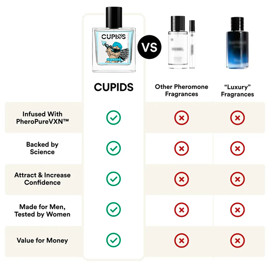 Cupids Hypnosis 2.0